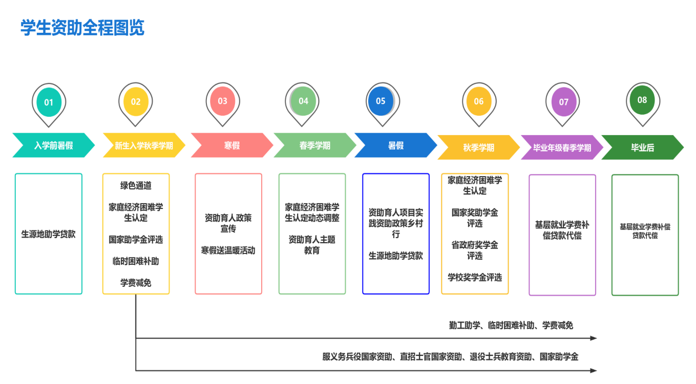 入学无忧｜云南经济管理学院2024年学生资助热线开通啦！ 第 4 张