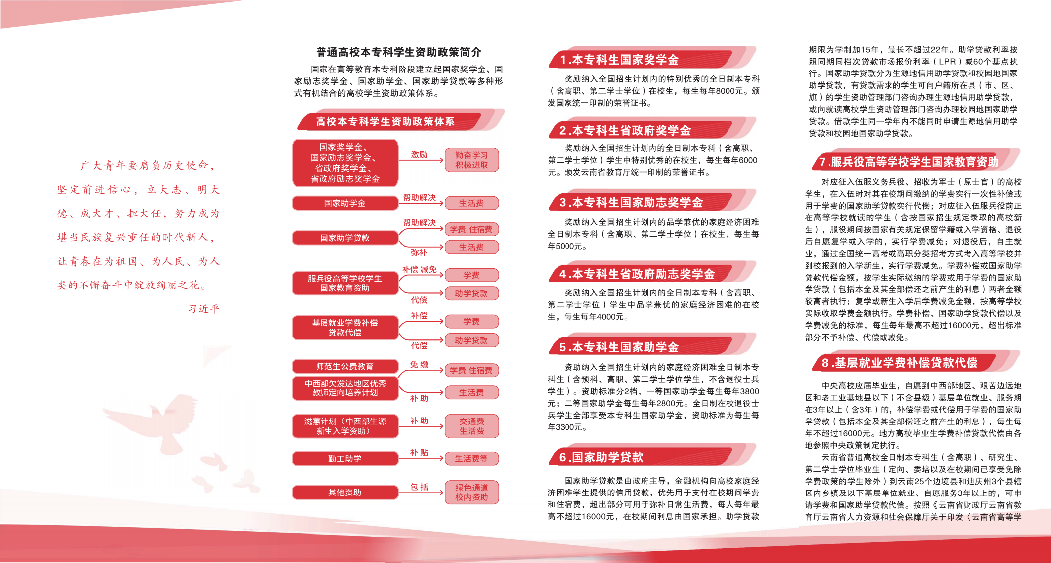 政策∣2024普通高校本专科学生资助政策简介 第 2 张