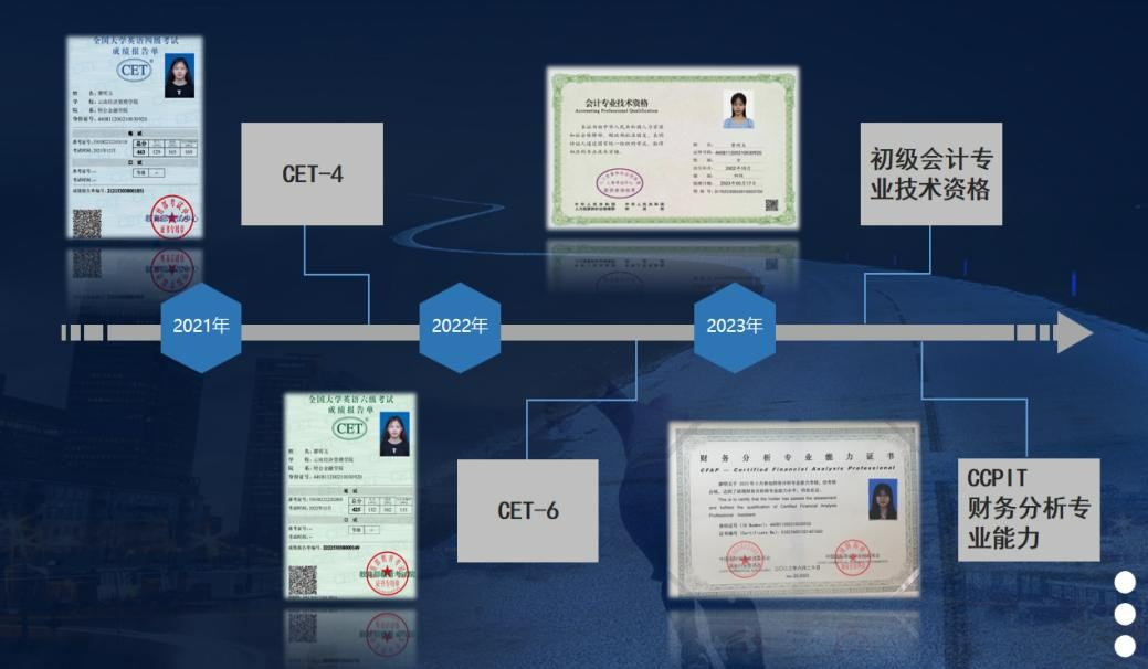 【榜样的力量】云南经济管理学院2023年度省政府奖学金获得者个人事迹分享（第七期） 第 10 张