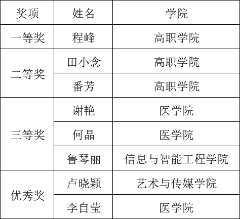 “说”出育人智慧，“带”出班级风采—— 云南经济管理学院辅导员“说带班”大赛决赛 第 6 张