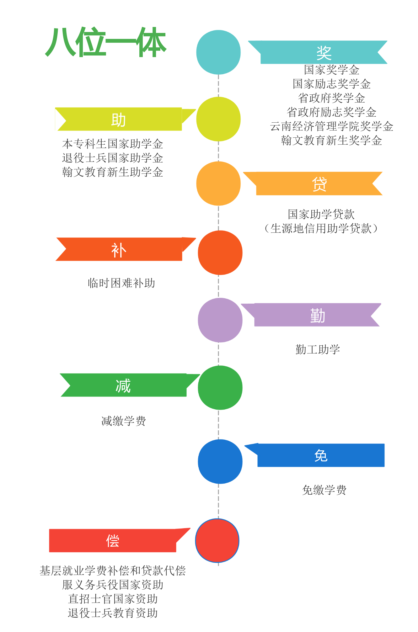 入学无忧｜云南经济管理学院2024年学生资助热线开通啦！ 第 3 张