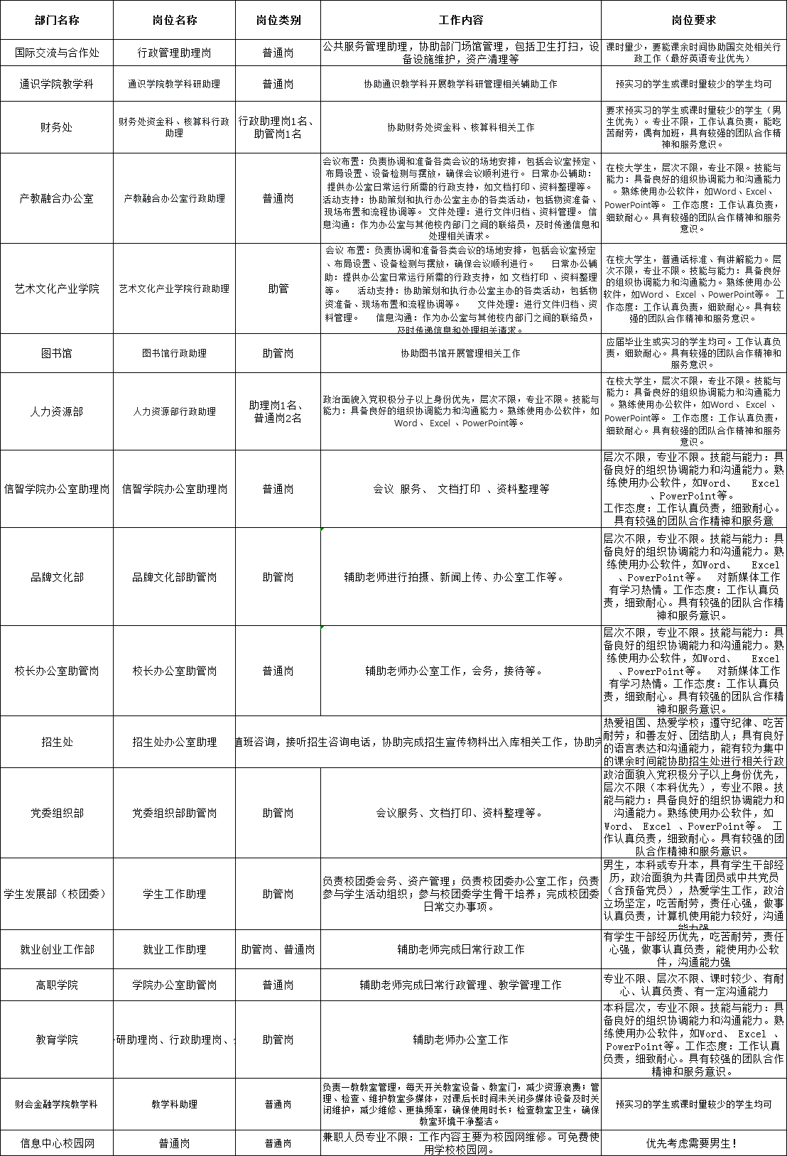资助育人|2025年春招校内勤工助学双选会，就在明天！ 第 2 张