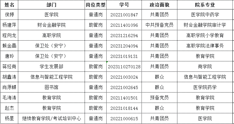 资助育人|以勤砺志 ，自强筑梦 ——2024年度勤工助学先进个人答辩会圆满举行 第 4 张