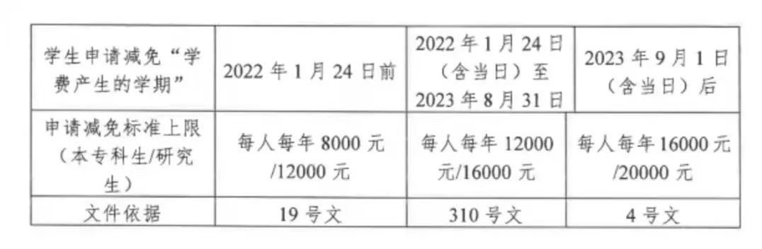 通知|关于2024年服兵役高等学校国家教育资助已发放的通知 第 2 张