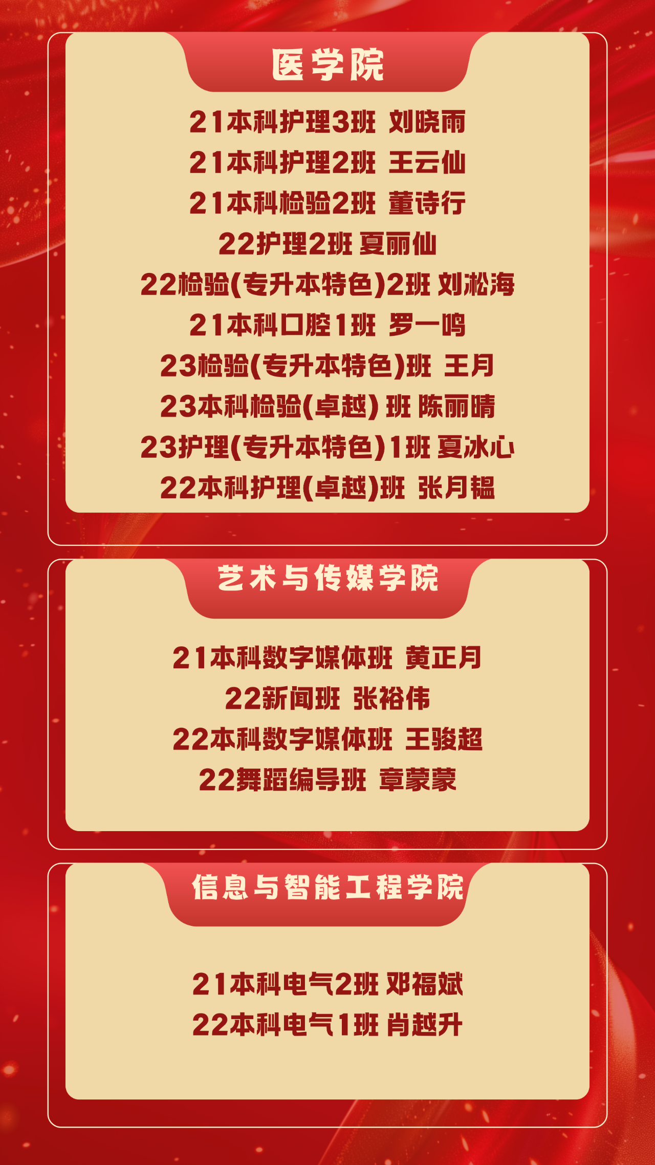 喜报|我校46名本专科生获2023-2024学年国家奖学金 第 2 张