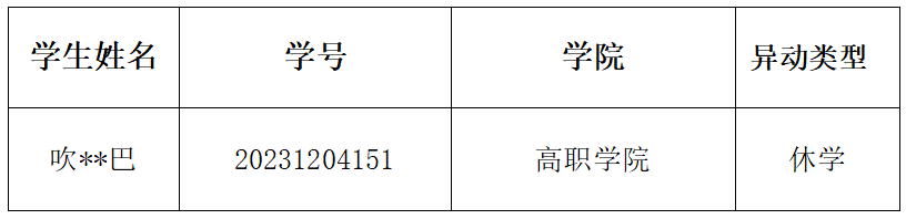 通知|2024-2025学年春季学期3月国家助学金工作进度通报 第 4 张