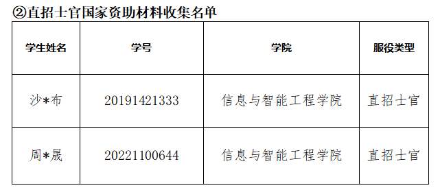 通知|关于2025年申报应征入伍服义务兵役国家教育资助材料提交情况的通报(一） 第 2 张