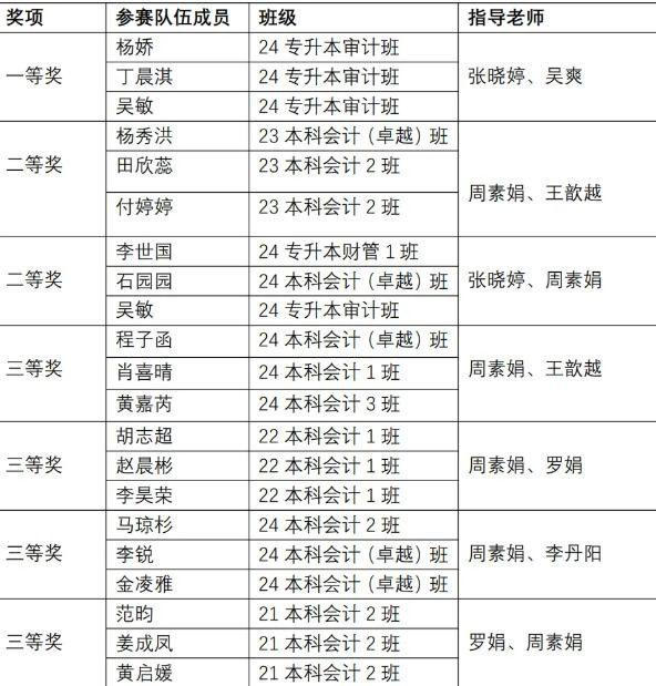 学生工作周报（第5期） 第 13 张