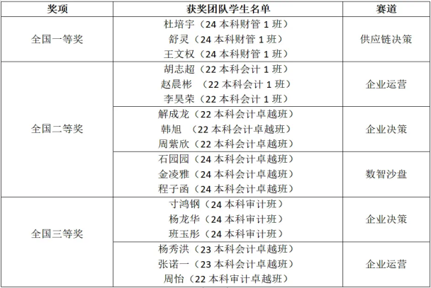 学生工作周报（第14期） 第 8 张