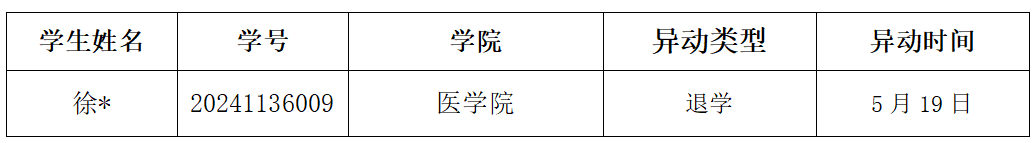 通知|2024-2025学年春季学期6月国家助学金工作进度通报 第 4 张