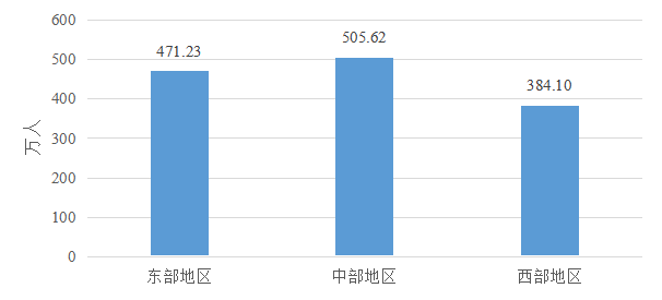 政策|1.5亿人次，3412亿元！一起来看2024年中国学生资助发展报告 第 10 张