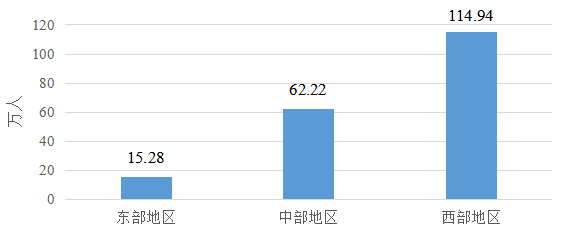 政策|1.5亿人次，3412亿元！一起来看2024年中国学生资助发展报告 第 14 张