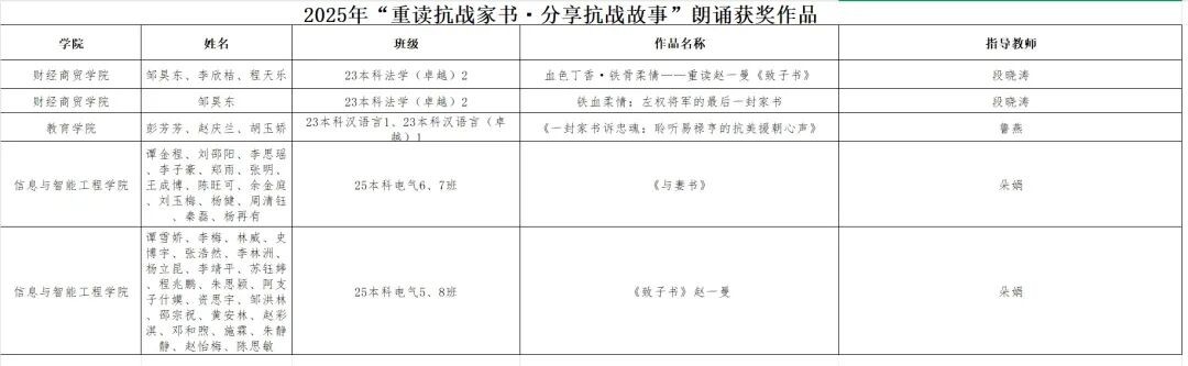 重读抗战家书 分享抗战故事 第 1 张