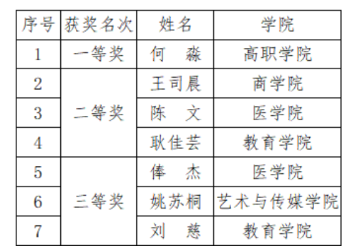 云南经济管理学院“爱我国防”演讲比赛圆满落幕共筑新时代国防精神丰碑 第 6 张