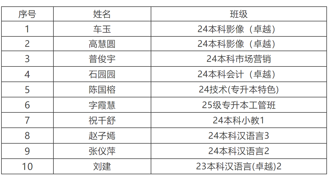 “爱我国防” 知识竞赛获奖名单 第 1 张