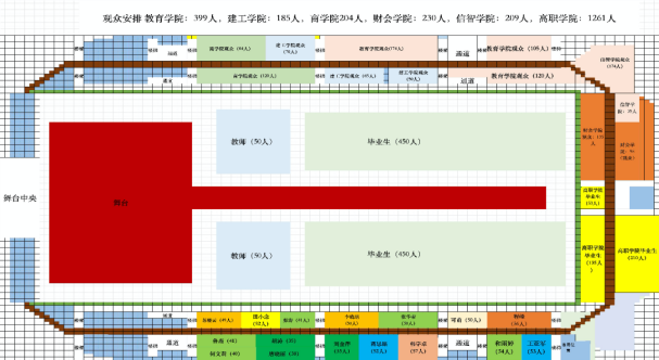 学生工作周报（第17期） 第 62 张