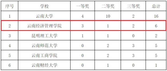 学生工作周报（第14期） 第 13 张
