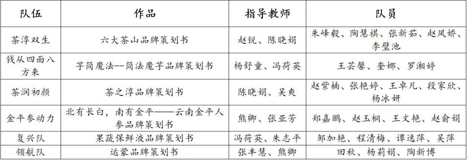 学生工作周报（第9期） 第 11 张