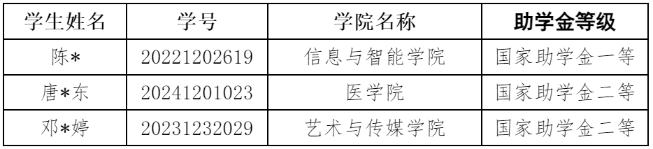 通知|2024-2025学年春季学期7月国家助学金工作进度通报 第 3 张