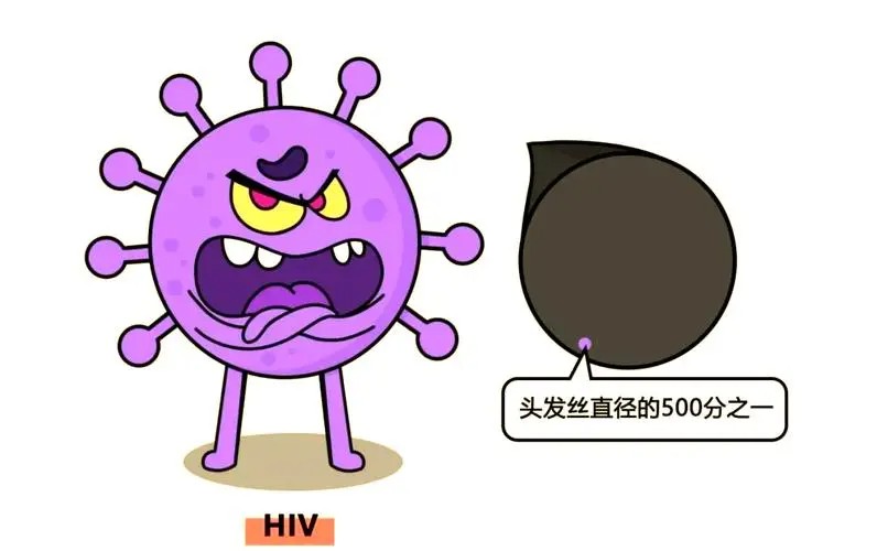 科普 | 踏入大学校门,送您一份“防艾”秘籍 第 2 张 科普 | 踏入大学校门,送您一份“防艾”秘籍 第 2 张