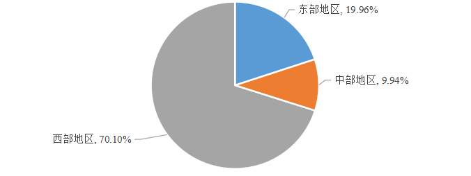 政策|1.5亿人次，3412亿元！一起来看2024年中国学生资助发展报告 第 4 张
