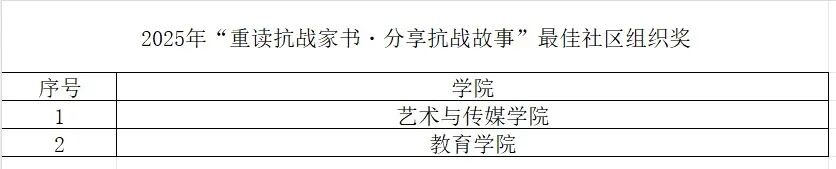 重读抗战家书 分享抗战故事 第 5 张
