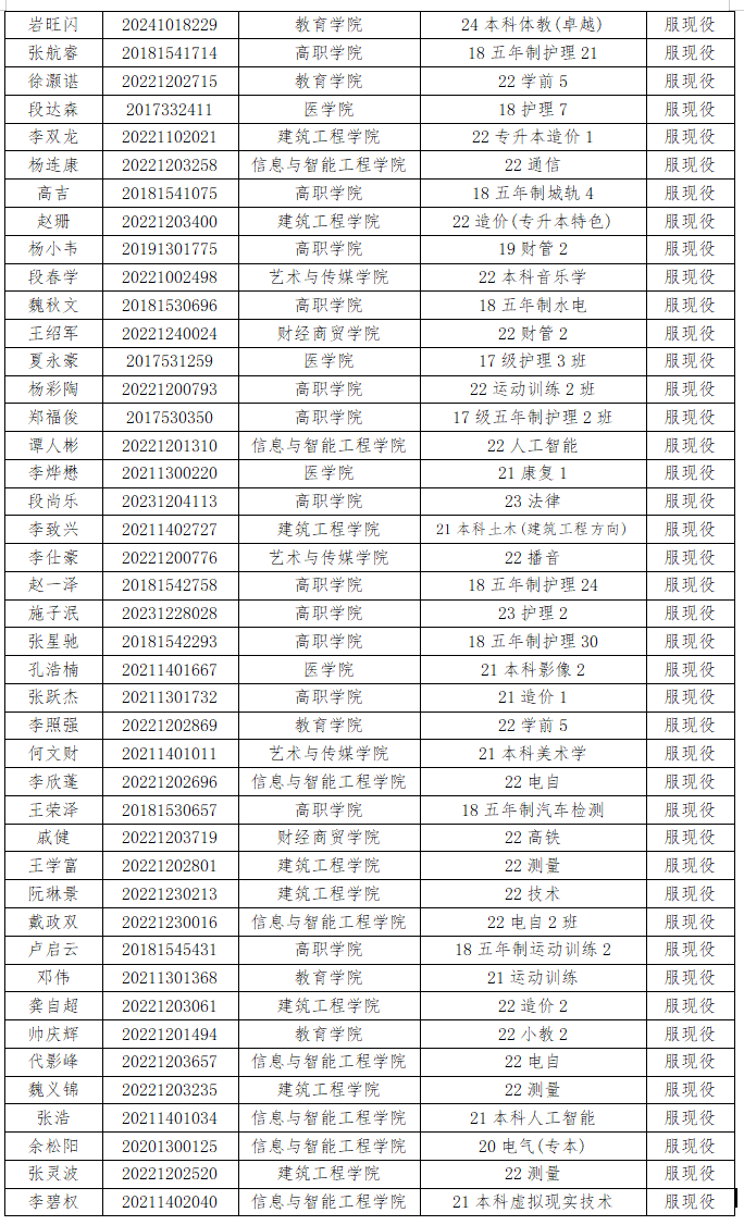 通知|关于2025年申报服兵役高等学校学生国家教育资助材料提交情况的通报（七） 第 3 张
