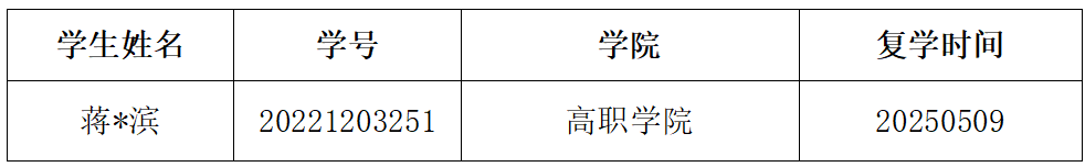 通知|2024-2025学年春季学期5月国家助学金工作进度通报 第 4 张