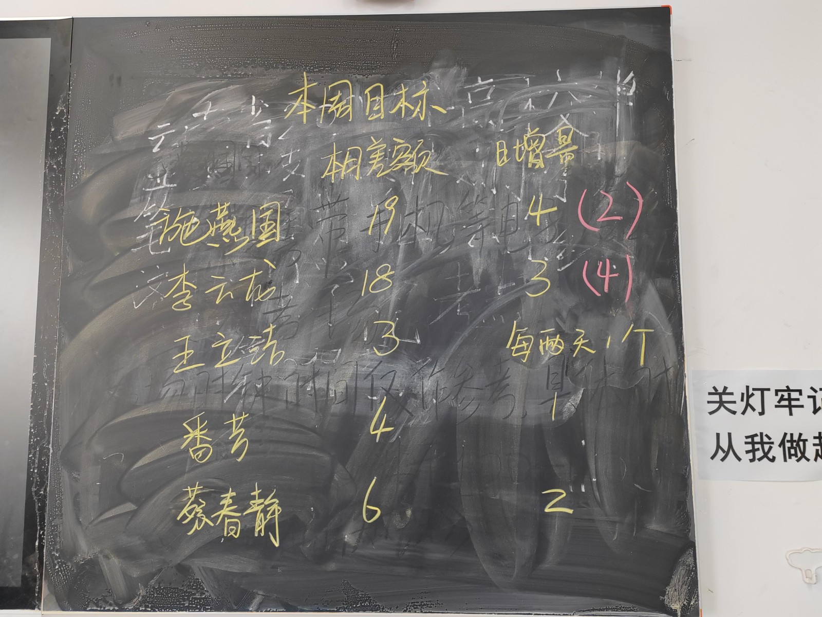 学生工作周报（第18期） 第 11 张