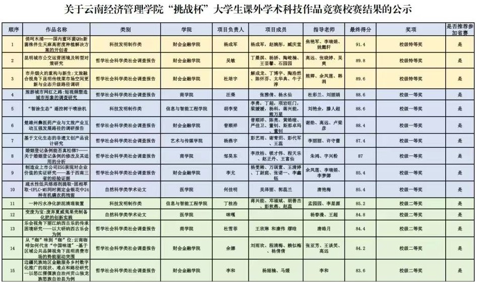 学生工作周报（第9期） 第 67 张
