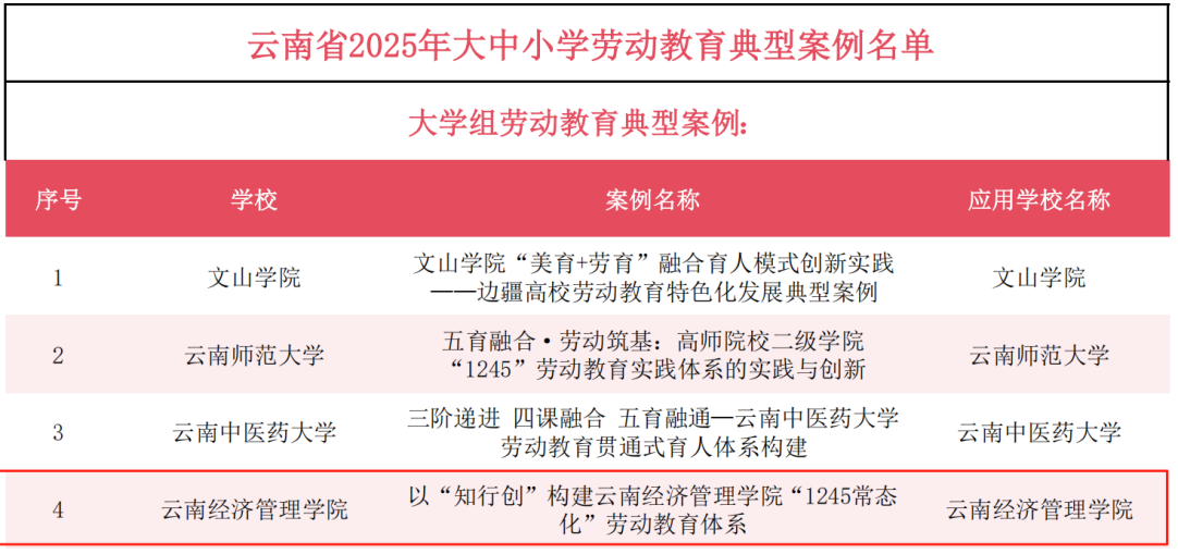 学生工作周报（第14期） 第 1 张