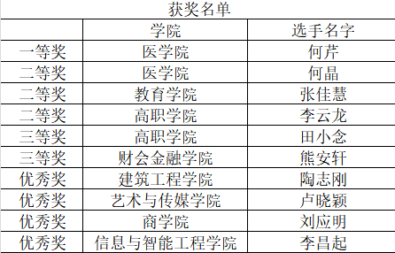 以爱育心·以情动人｜我校成功举办辅导员“讲述我的育人故事”比赛 第 16 张