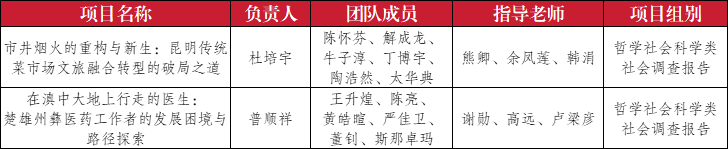 学生工作周报（第18期） 第 3 张