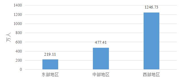 政策|1.5亿人次，3412亿元！一起来看2024年中国学生资助发展报告 第 5 张