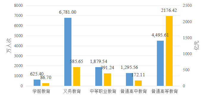 政策|1.5亿人次，3412亿元！一起来看2024年中国学生资助发展报告 第 1 张