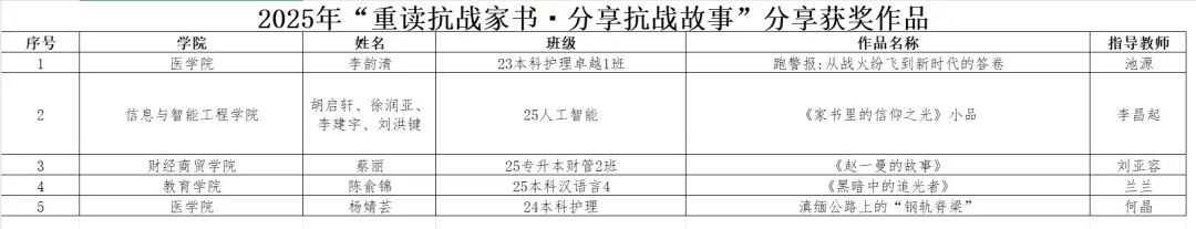 重读抗战家书 分享抗战故事 第 2 张