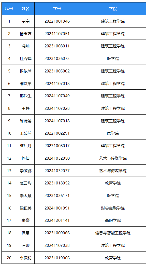 通知|宝子们，冲鸭！“资助政策知多少”决赛来袭，速来围观！ 第 1 张