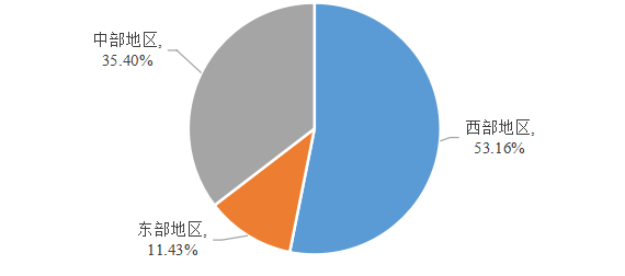 政策|1.5亿人次，3412亿元！一起来看2024年中国学生资助发展报告 第 15 张