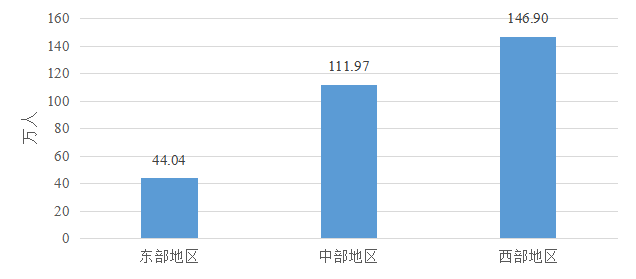 政策|1.5亿人次，3412亿元！一起来看2024年中国学生资助发展报告 第 8 张