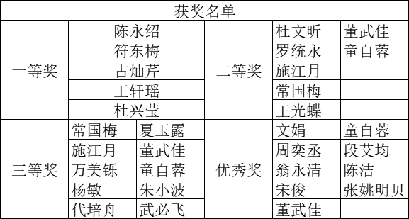 学生工作周报(第29期) 第 11 张 学生工作周报(第29期) 第 11 张
