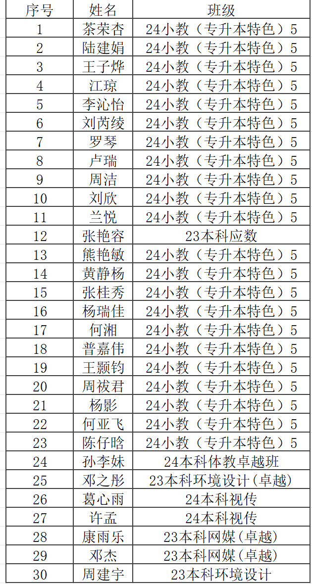 “爱我国防” 知识竞赛获奖名单 第 3 张