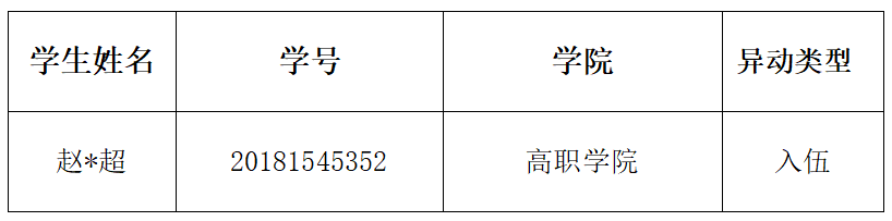 通知|2024-2025学年春季学期4月国家助学金工作进度通报 第 4 张