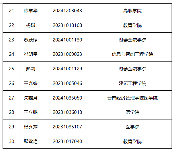 通知|宝子们，冲鸭！“资助政策知多少”决赛来袭，速来围观！ 第 2 张