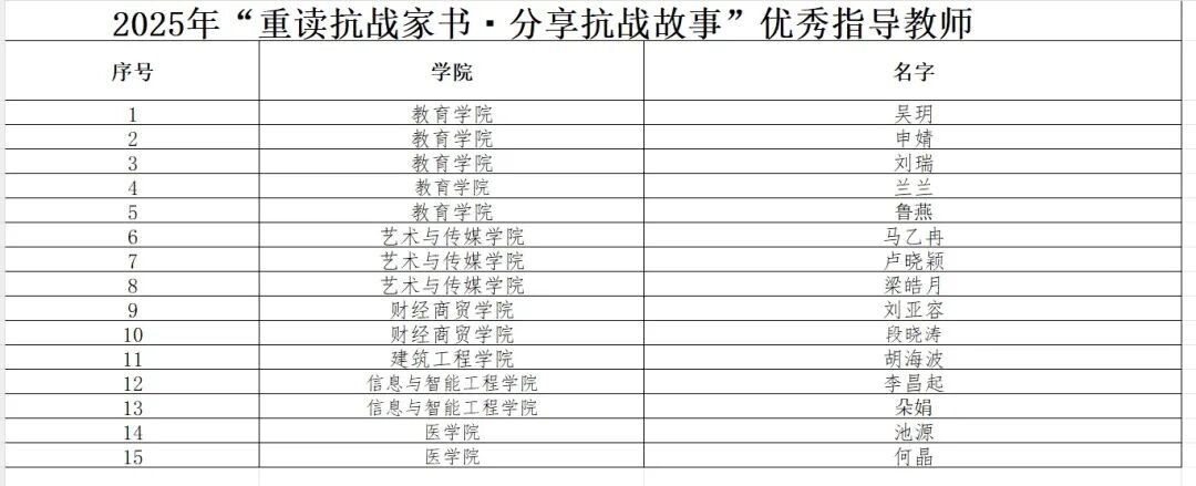 重读抗战家书 分享抗战故事 第 4 张