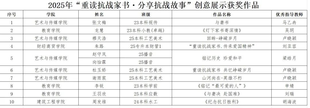 重读抗战家书 分享抗战故事 第 3 张