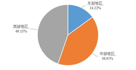 政策|1.5亿人次，3412亿元！一起来看2024年中国学生资助发展报告 第 9 张