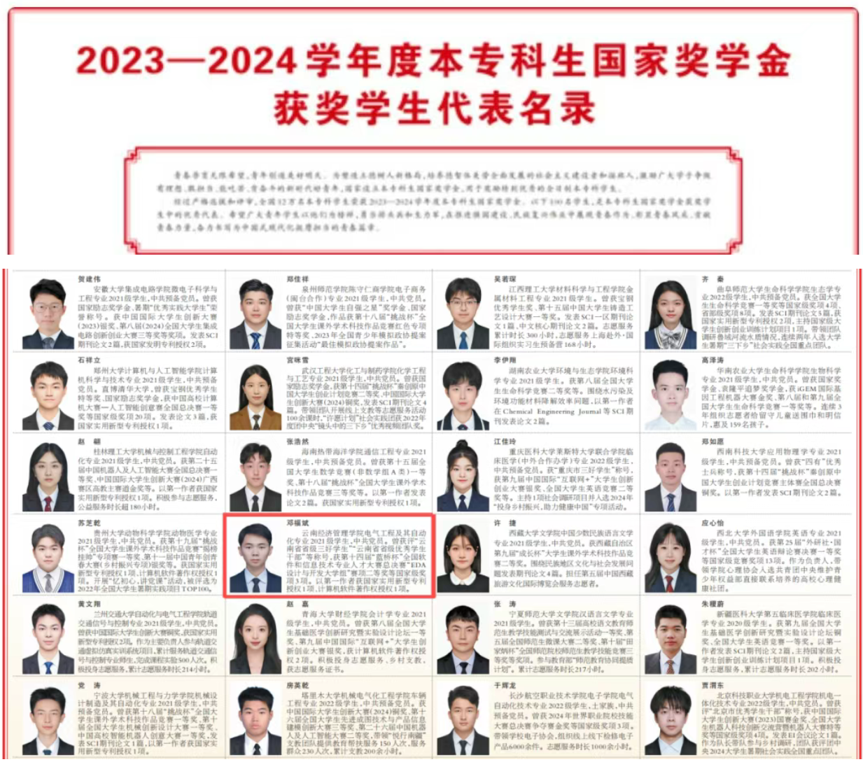 喜报 | 云南经济管理学院邓福斌同学作为全国优秀学生代表登上《人民日报》 第 1 张