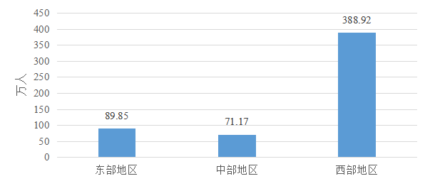 政策|1.5亿人次，3412亿元！一起来看2024年中国学生资助发展报告 第 3 张