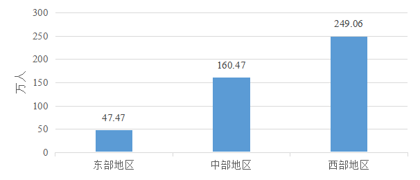 政策|1.5亿人次，3412亿元！一起来看2024年中国学生资助发展报告 第 12 张