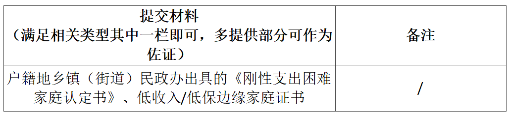 云经管学子们!请注意,家庭经济困难认定指南来啦~ 第 6 张 云经管学子们!请注意,家庭经济困难认定指南来啦~ 第 6 张